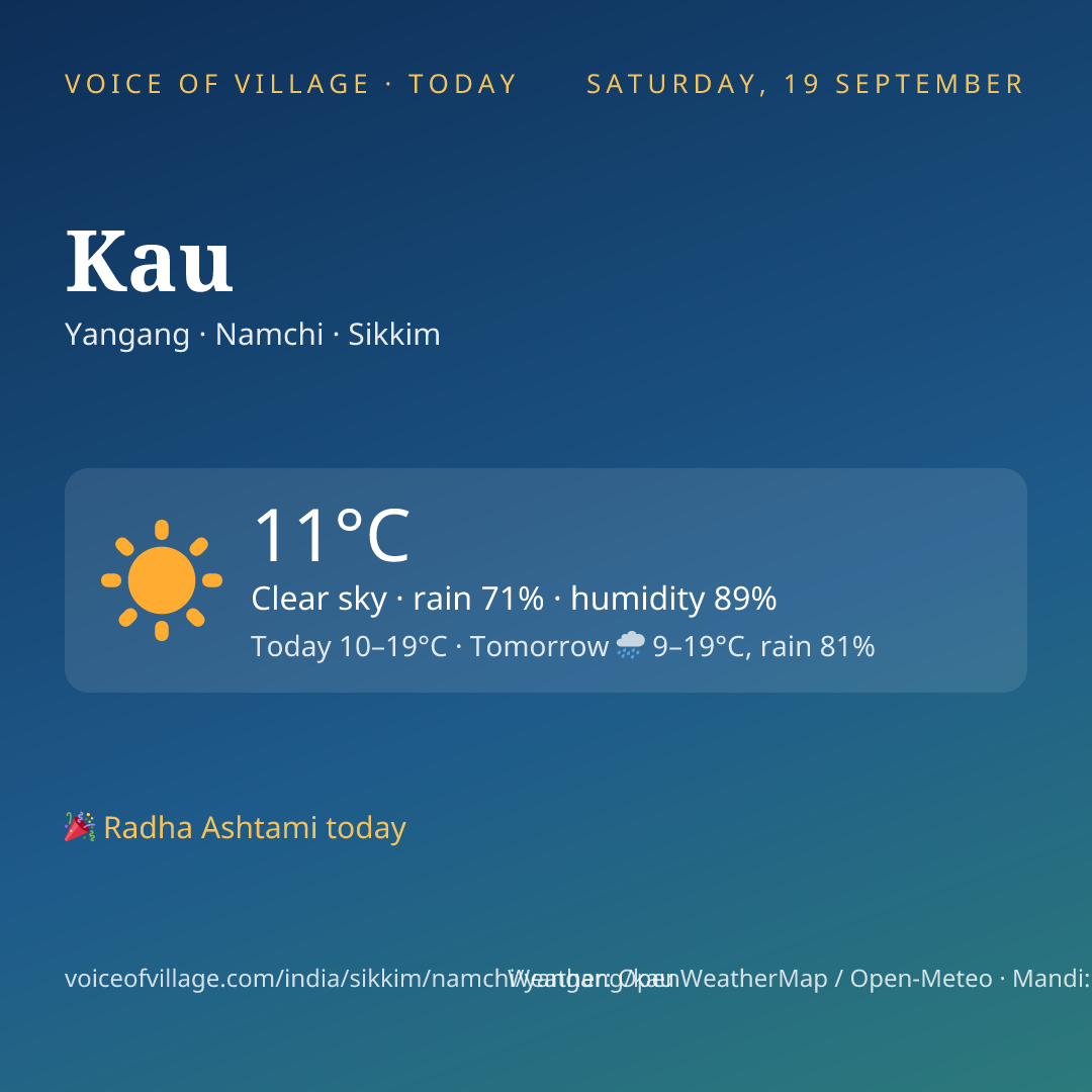 Kau today