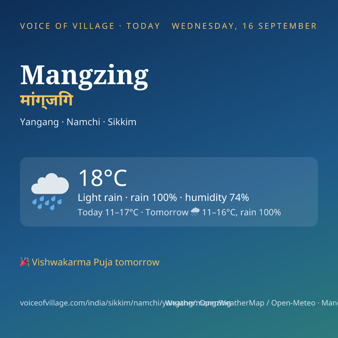 Mangzing today