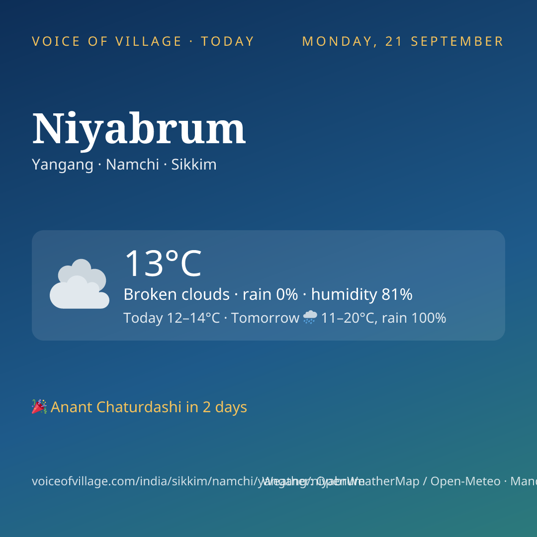 Niyabrum today