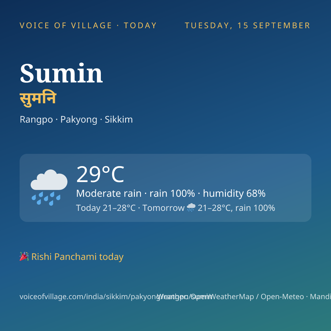 Sumin today