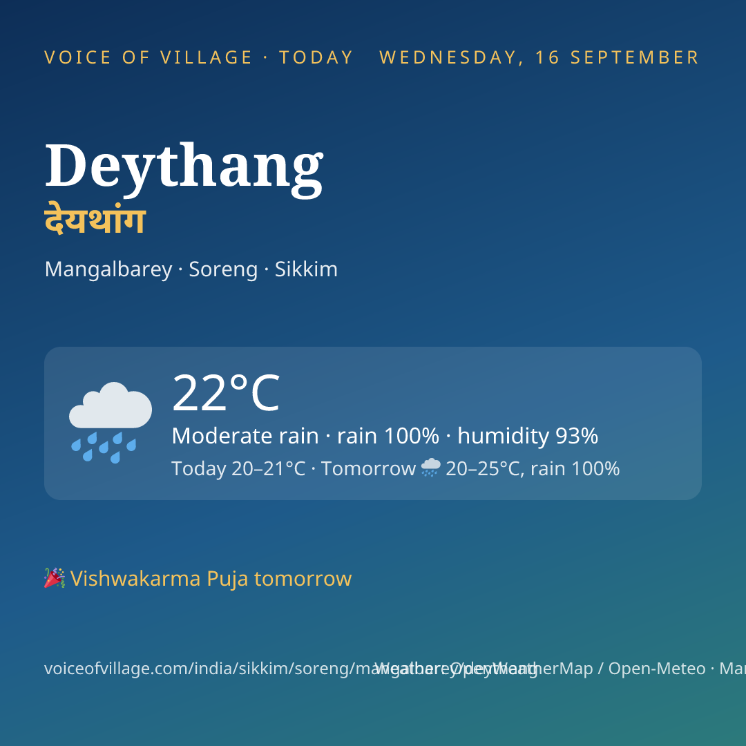 Deythang today