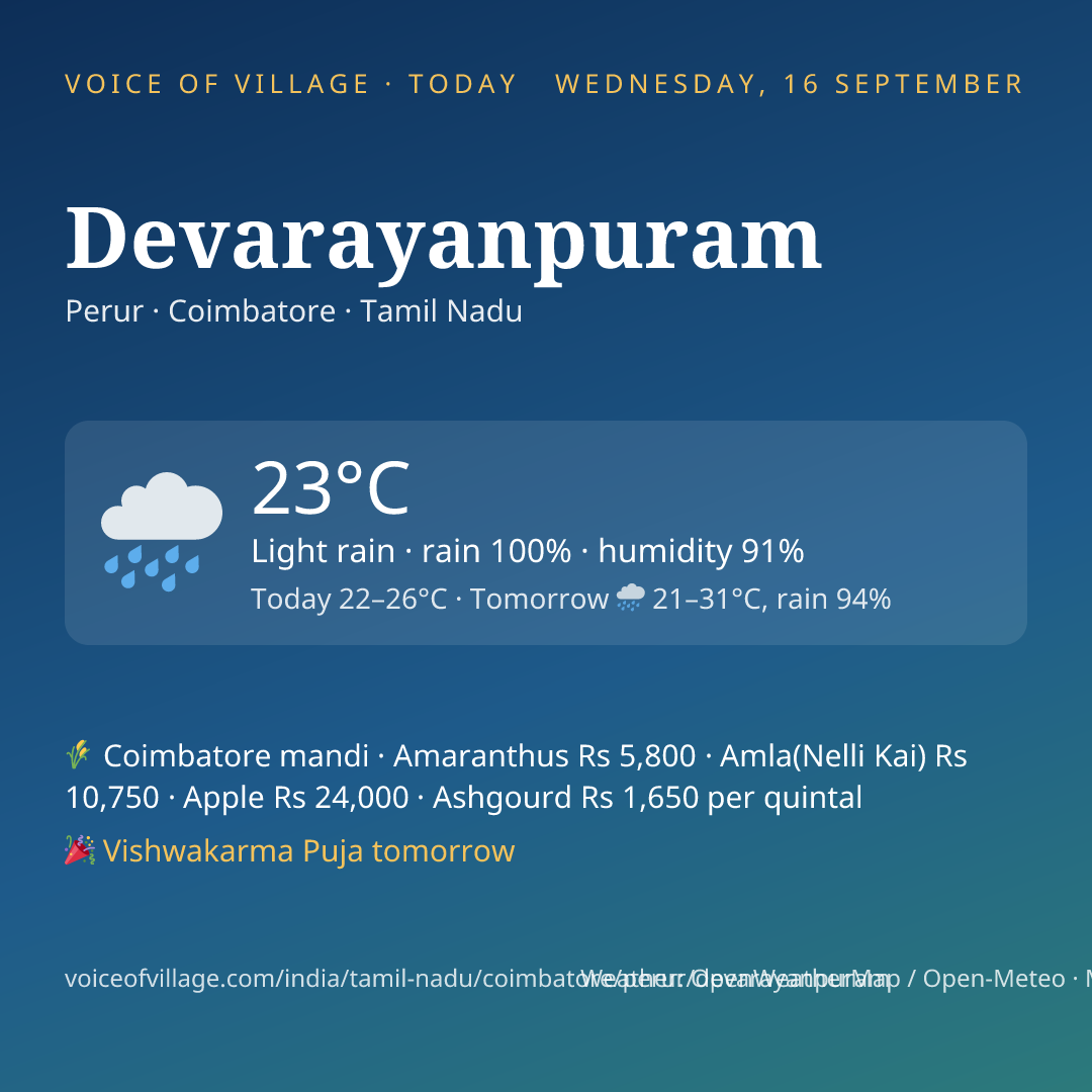 Devarayanpuram today