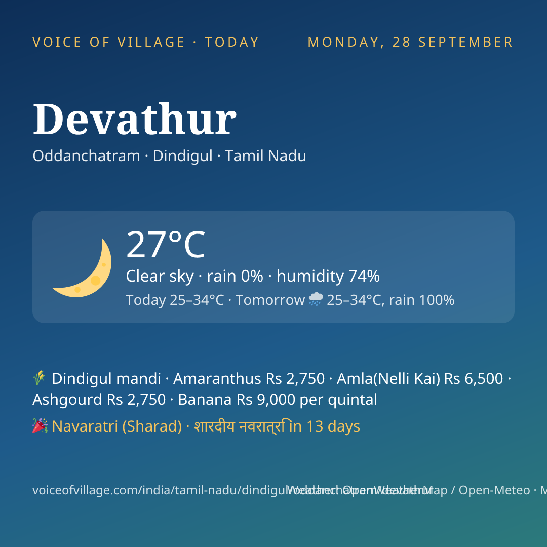 Devathur today