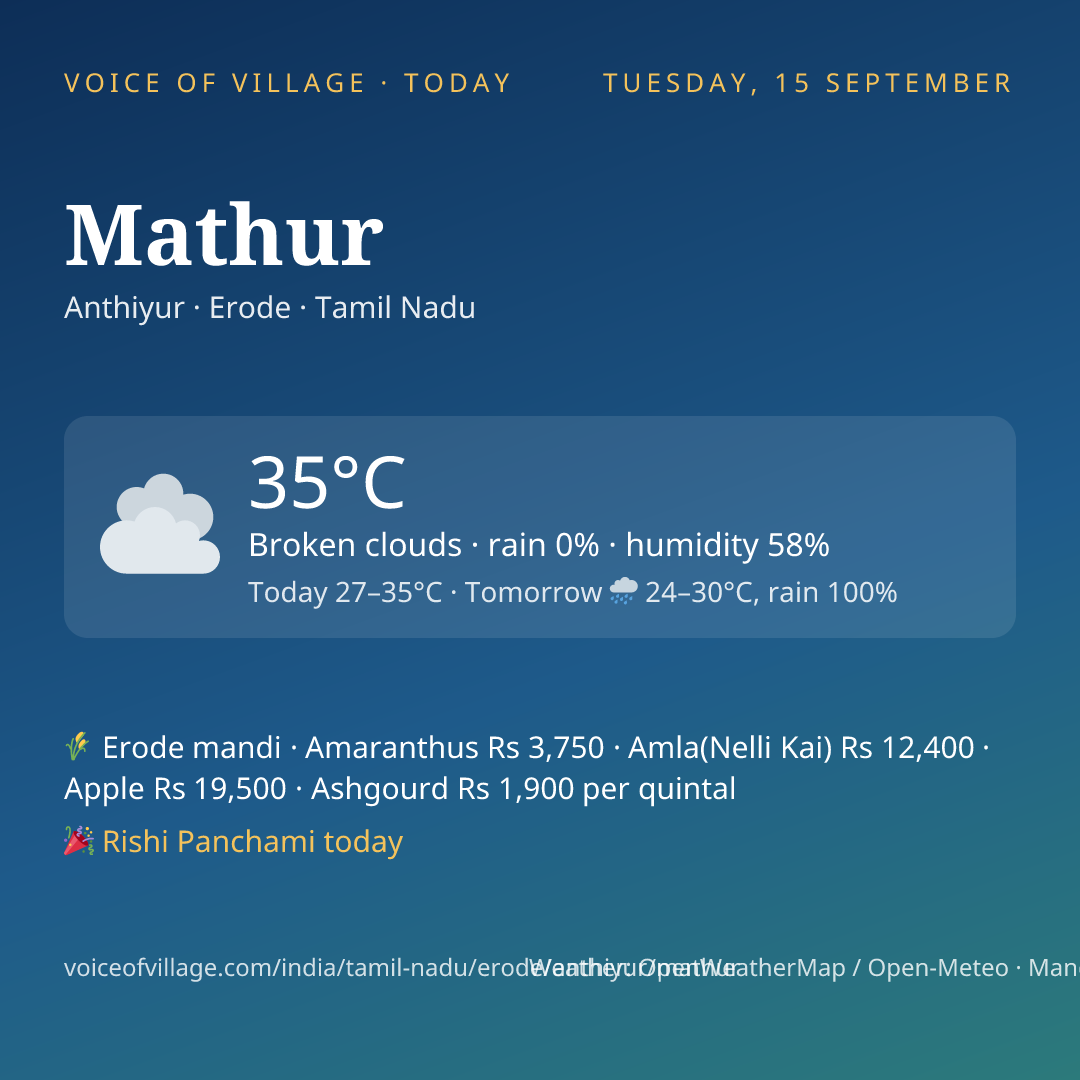 Mathur today