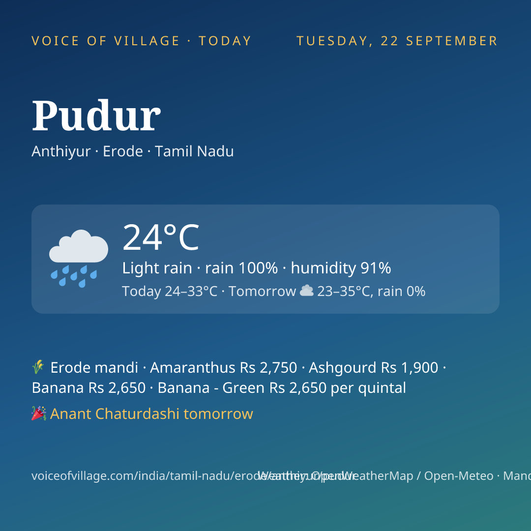 Pudur today