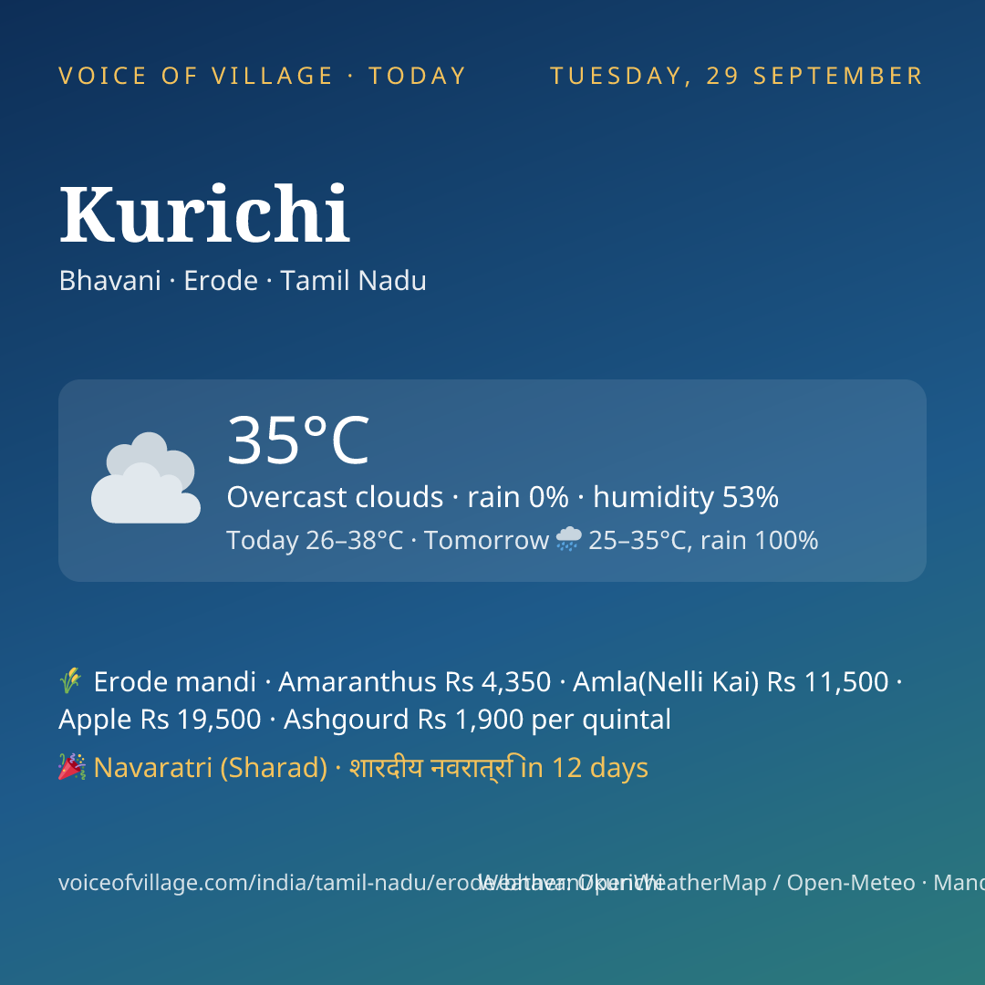 Kurichi today