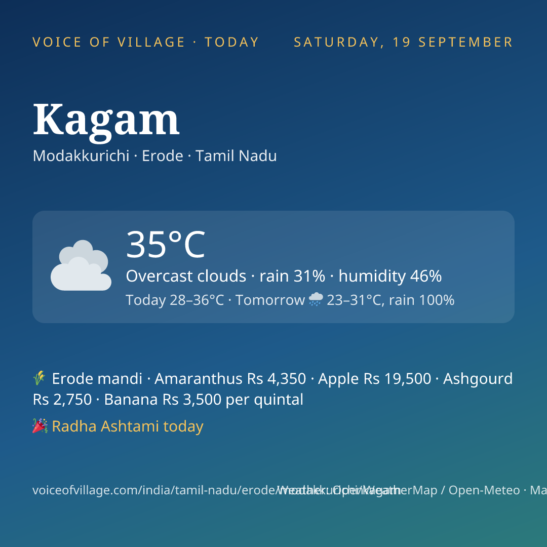 Kagam today