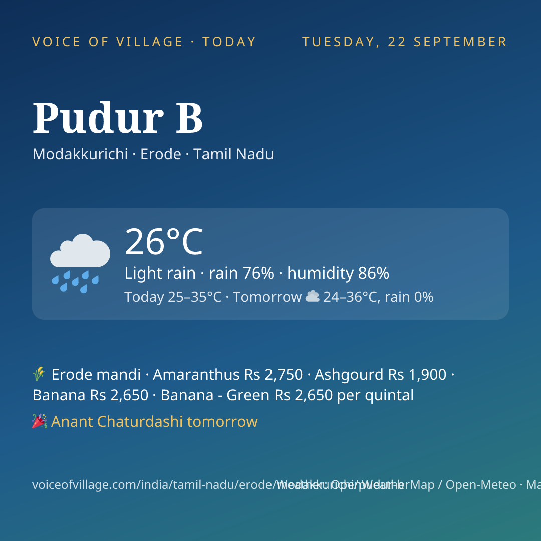 Pudur B today