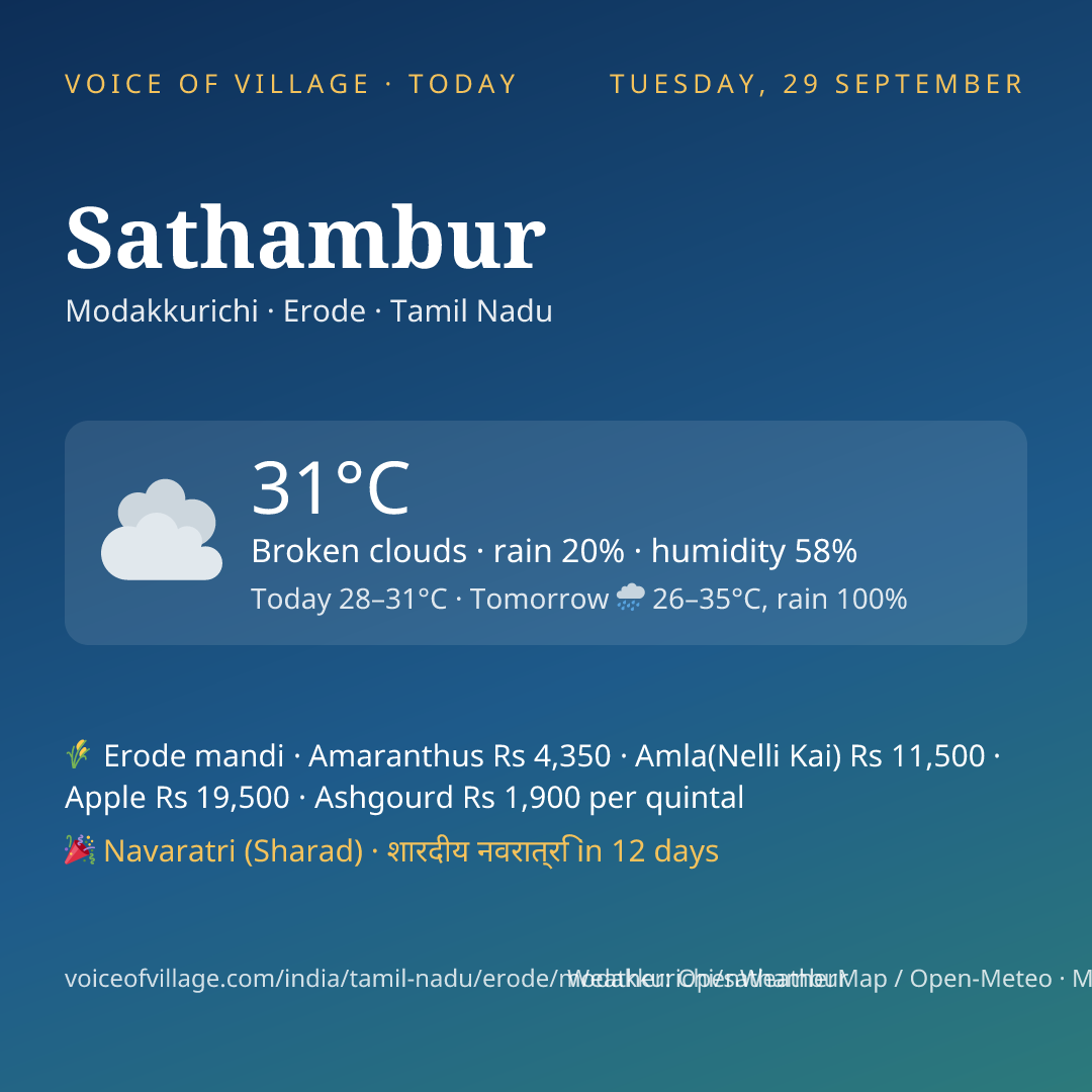 Sathambur today