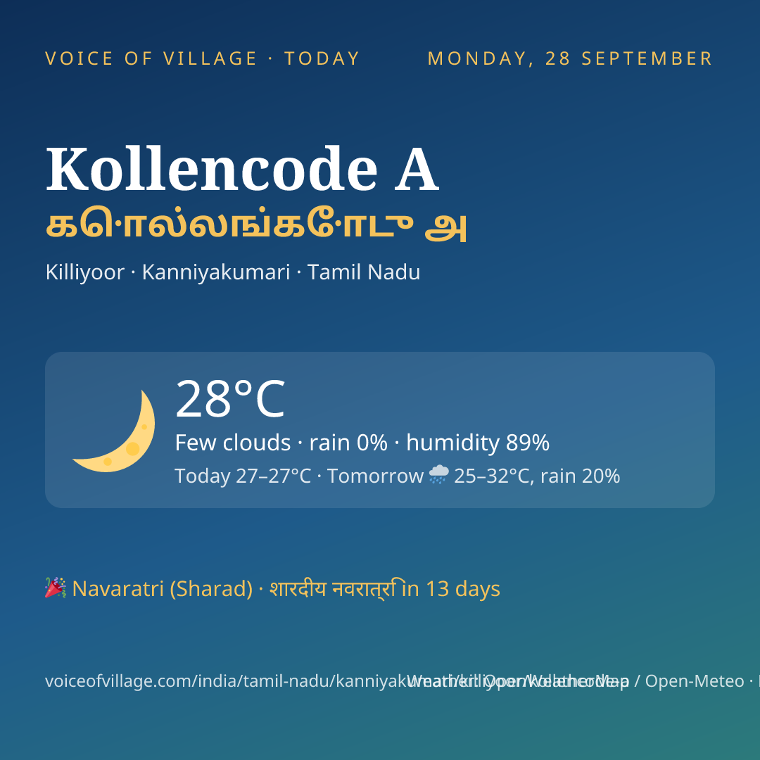 Kollencode A today