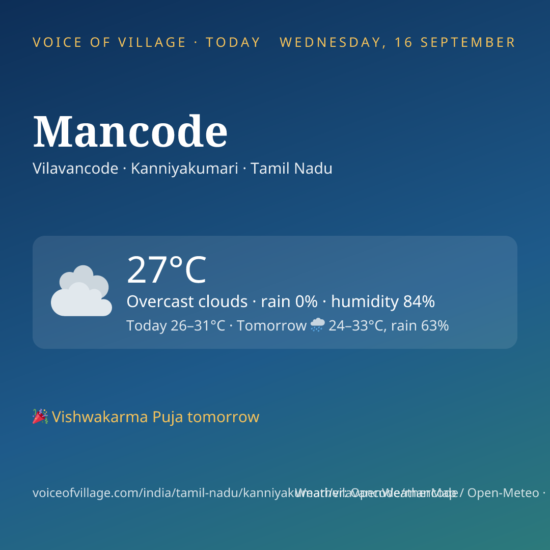 Mancode today