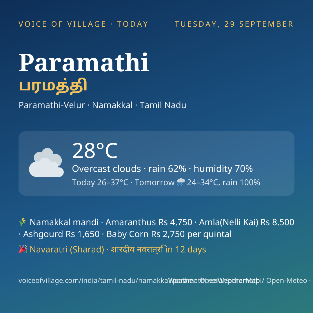 Paramathi today