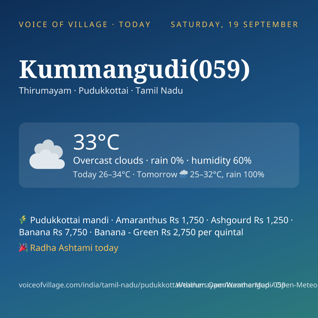 Kummangudi(059) today