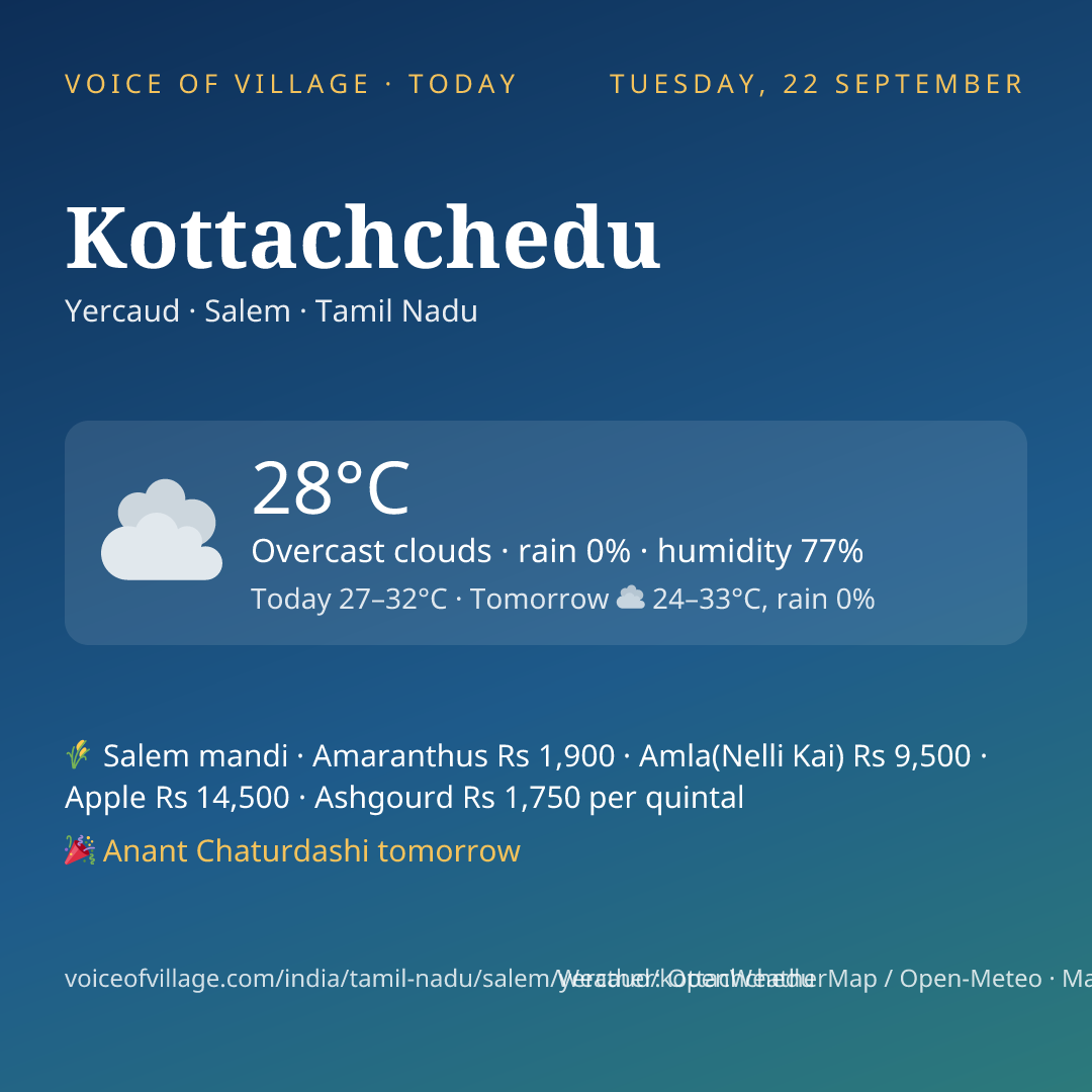 Kottachchedu today