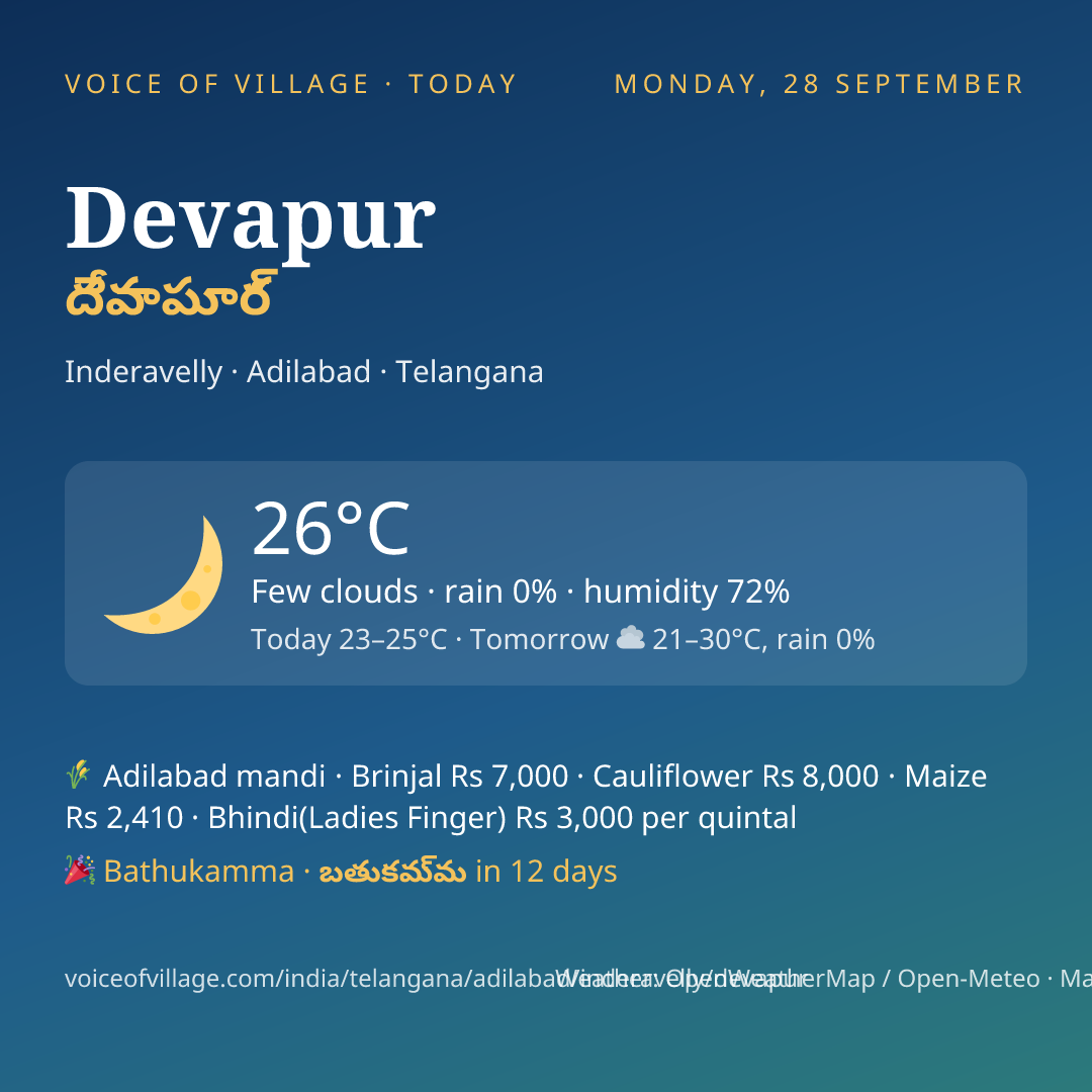 Devapur today
