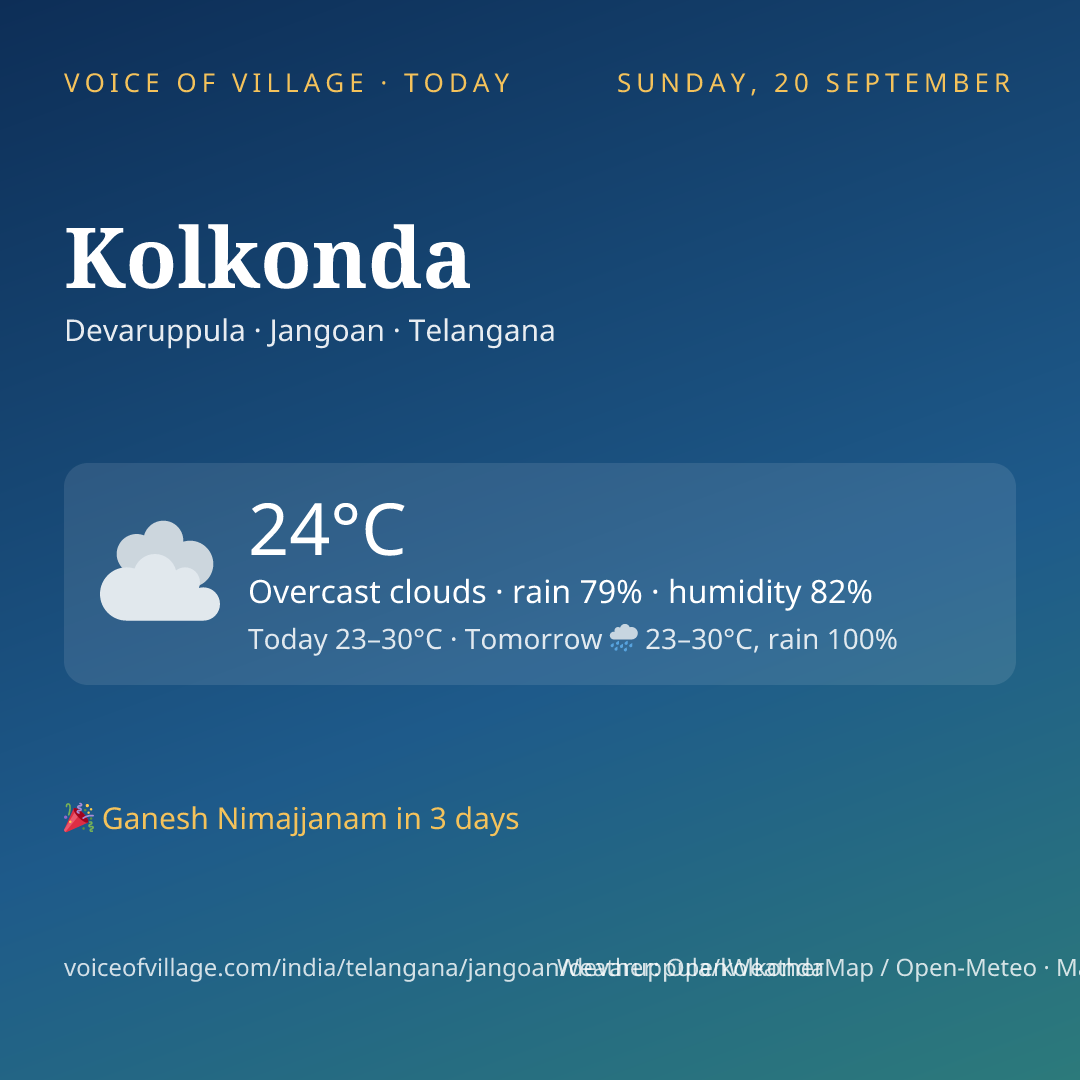 Kolkonda today