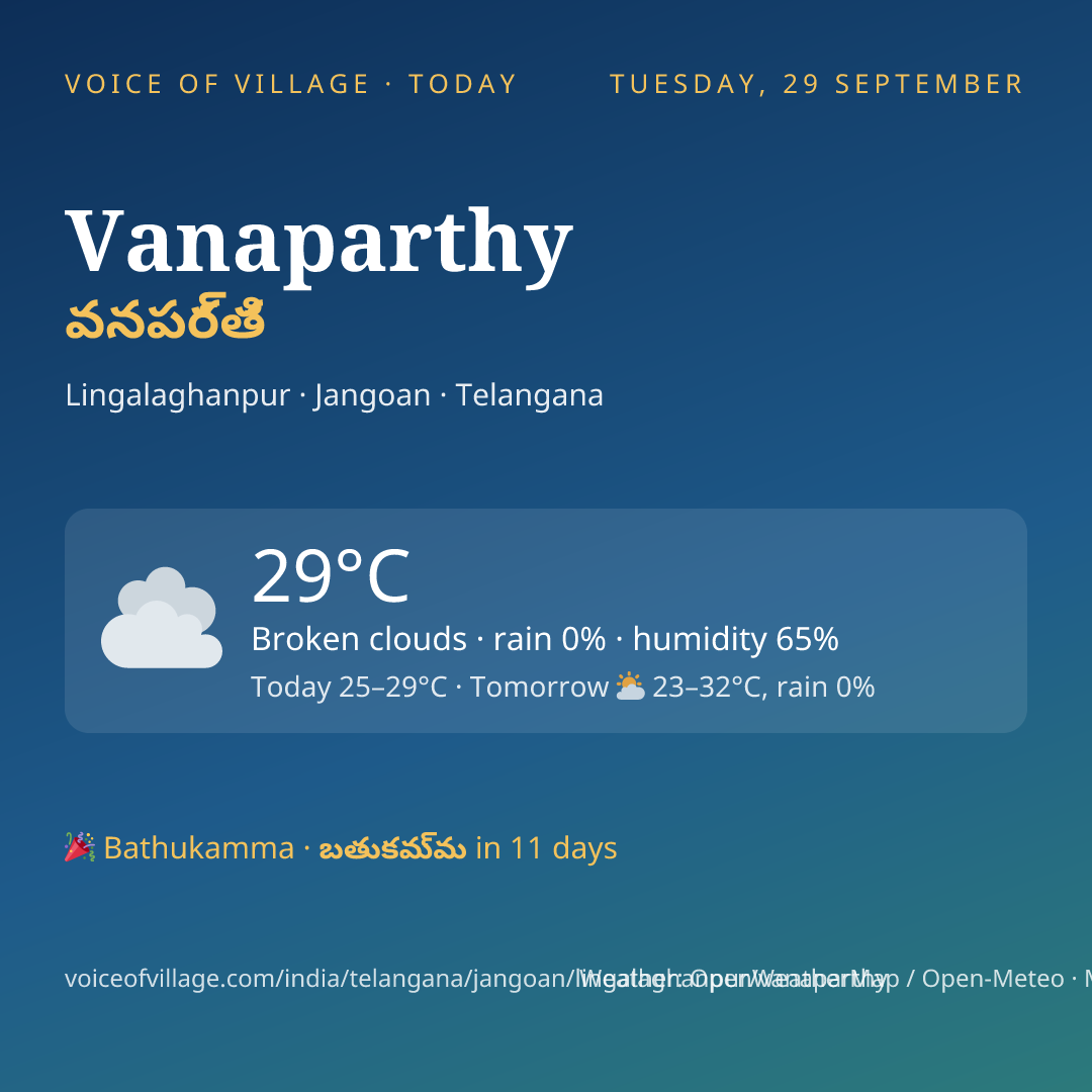 Vanaparthy today