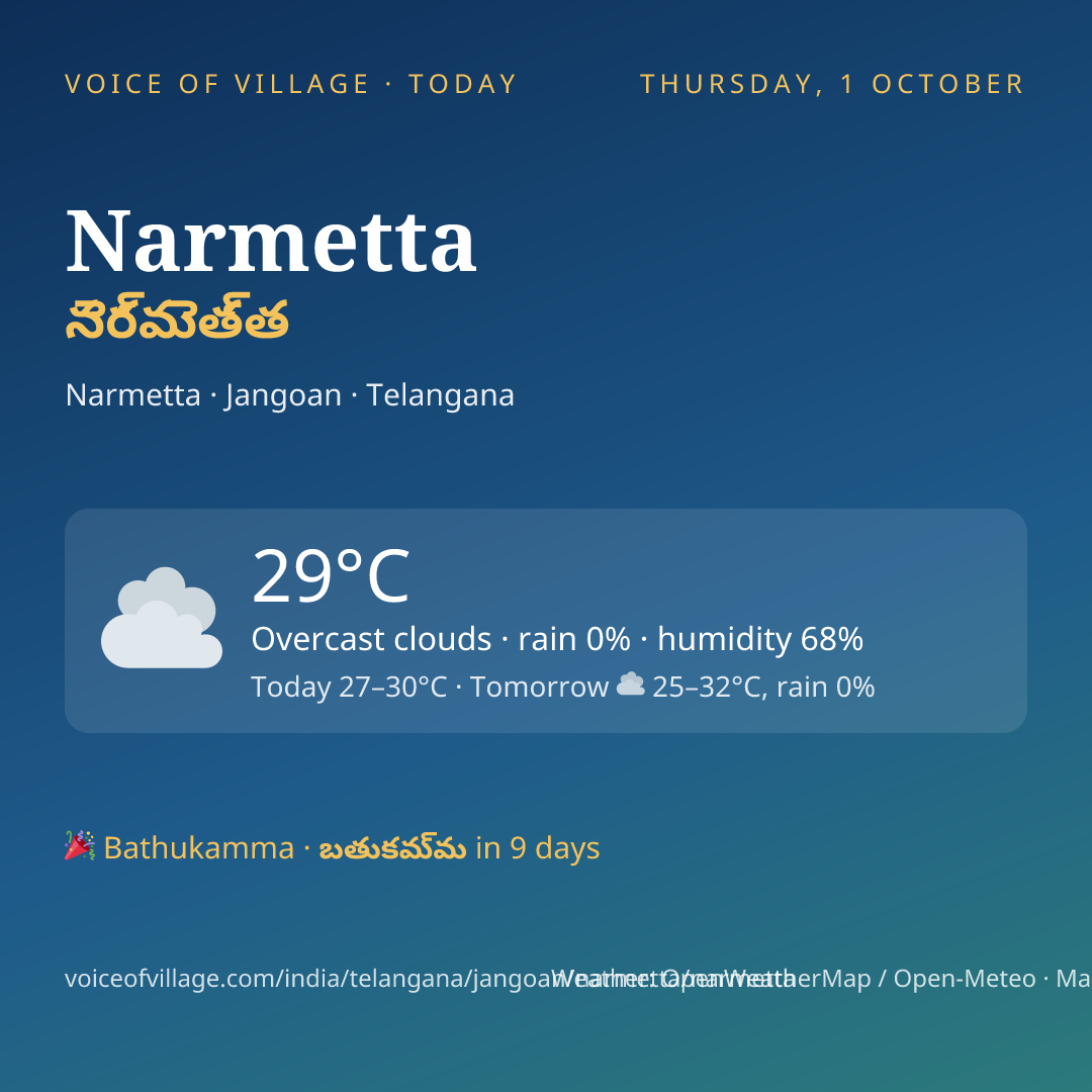 Narmetta today