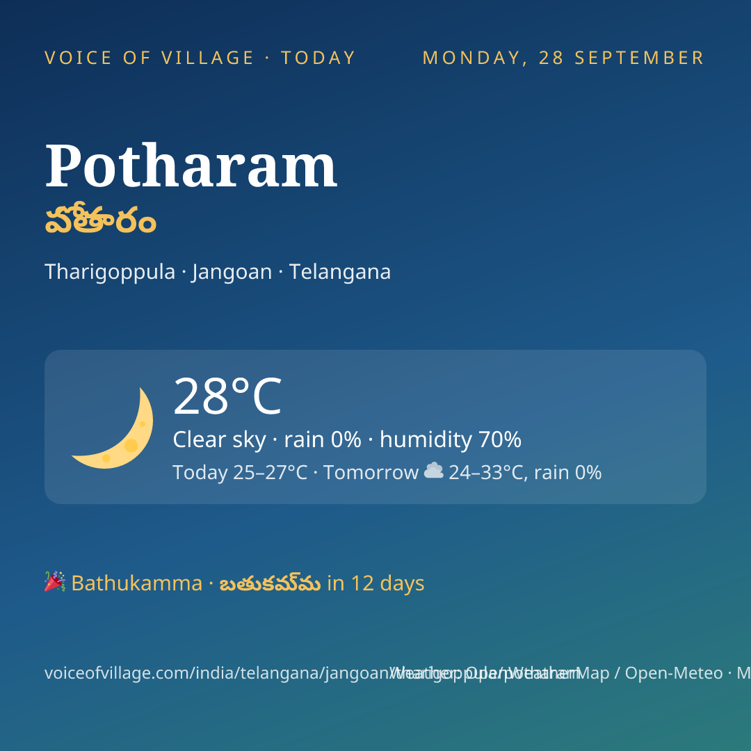 Potharam today