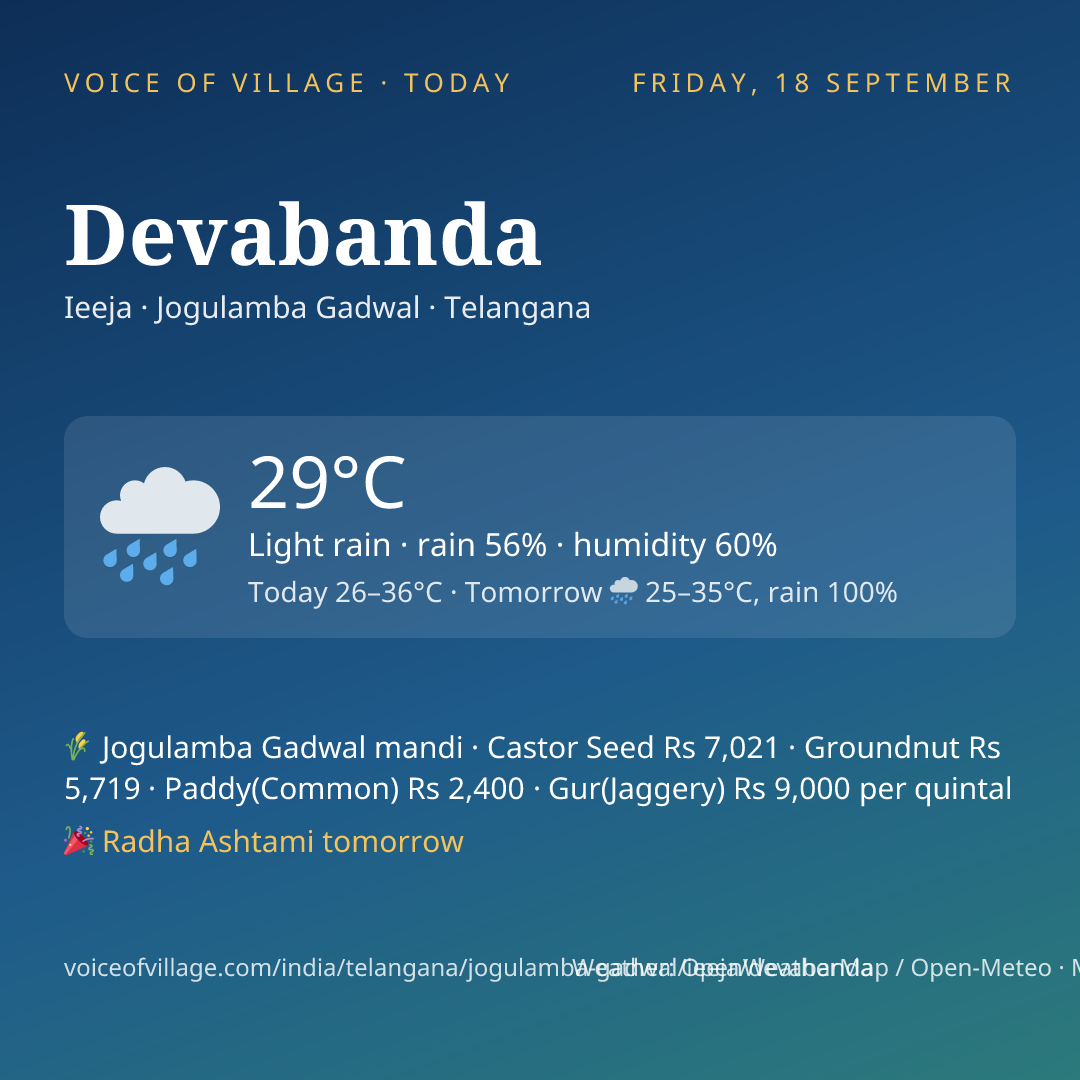 Devabanda today