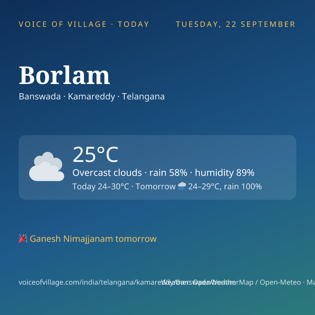 Borlam today