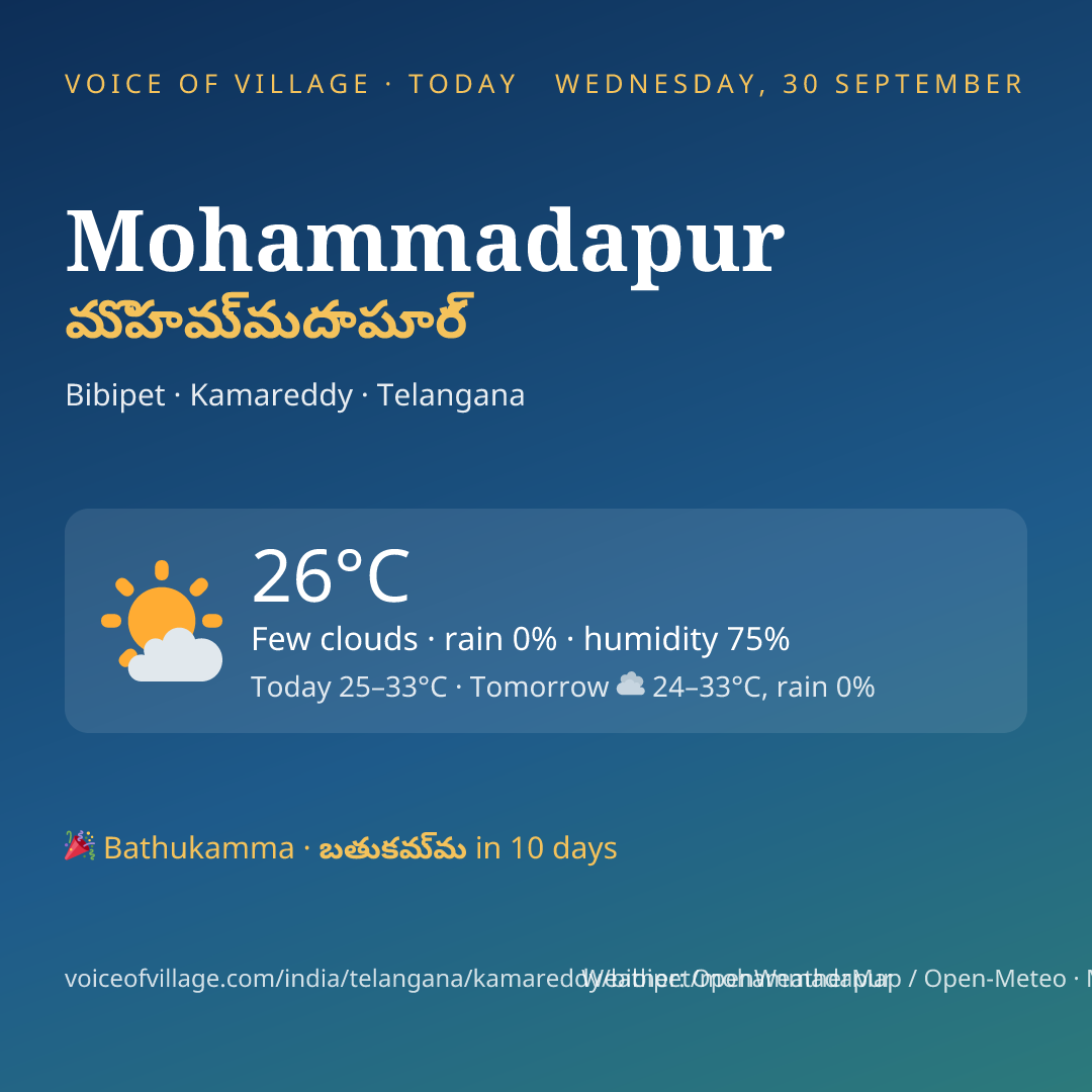 Mohammadapur today