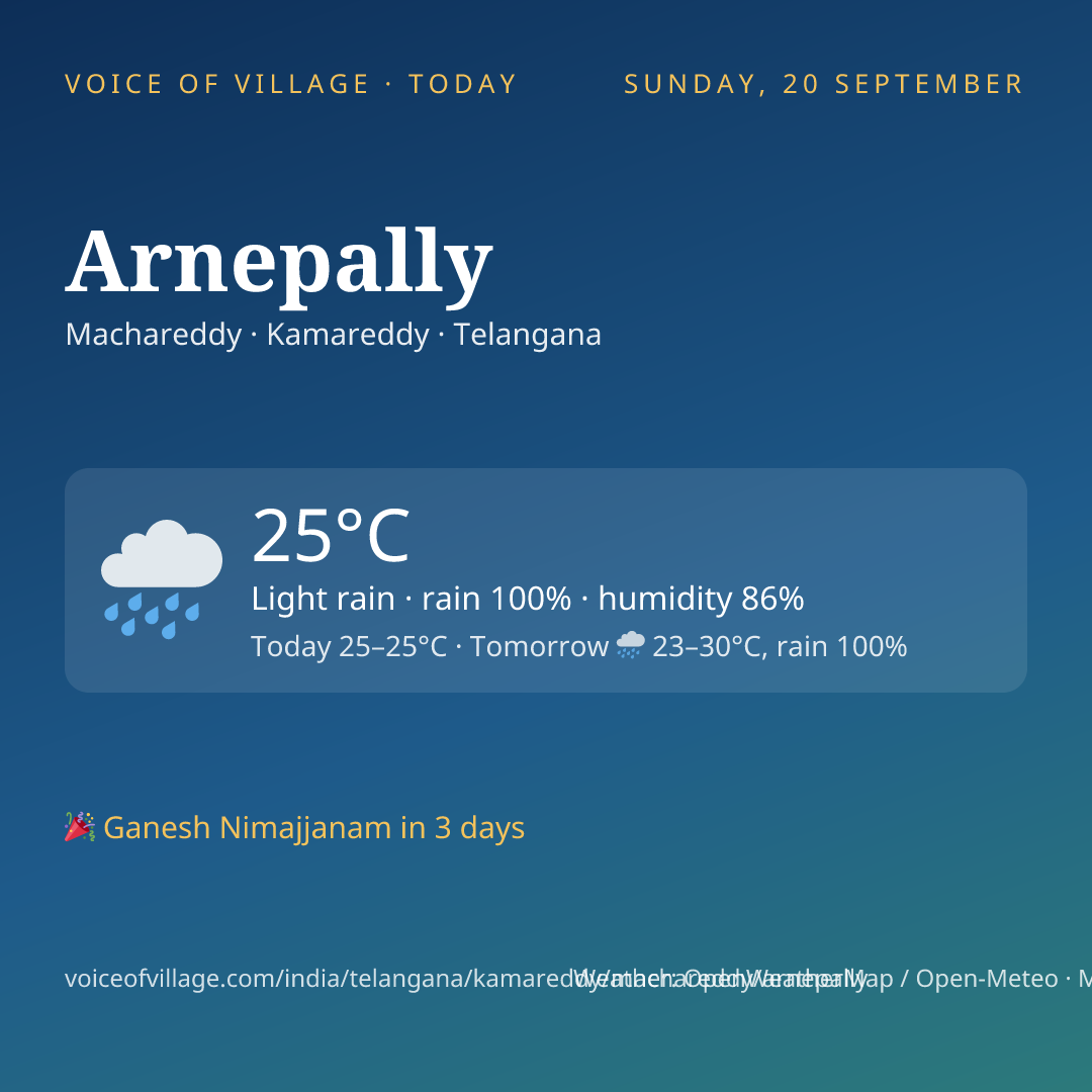 Arnepally today