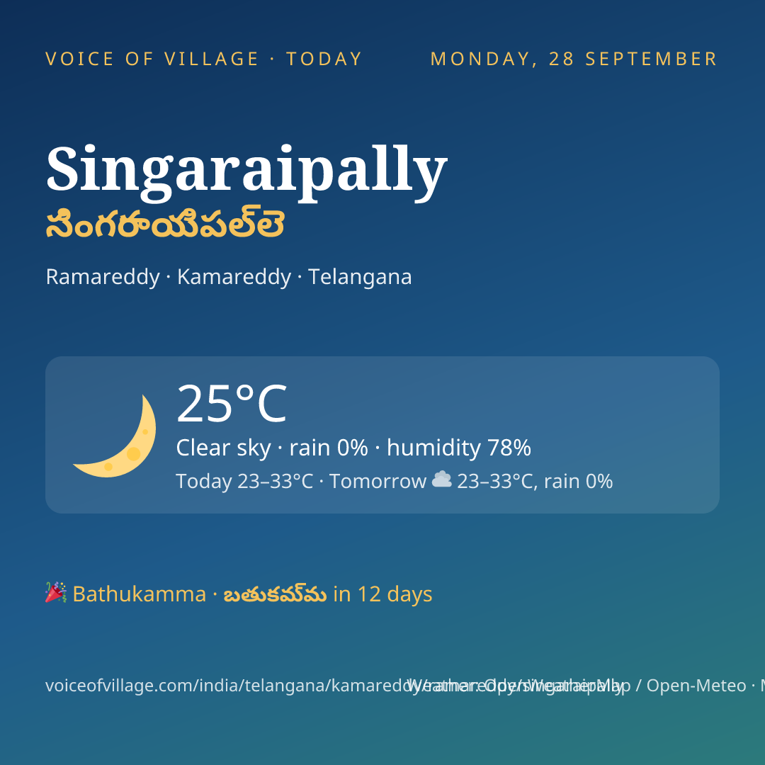 Singaraipally today