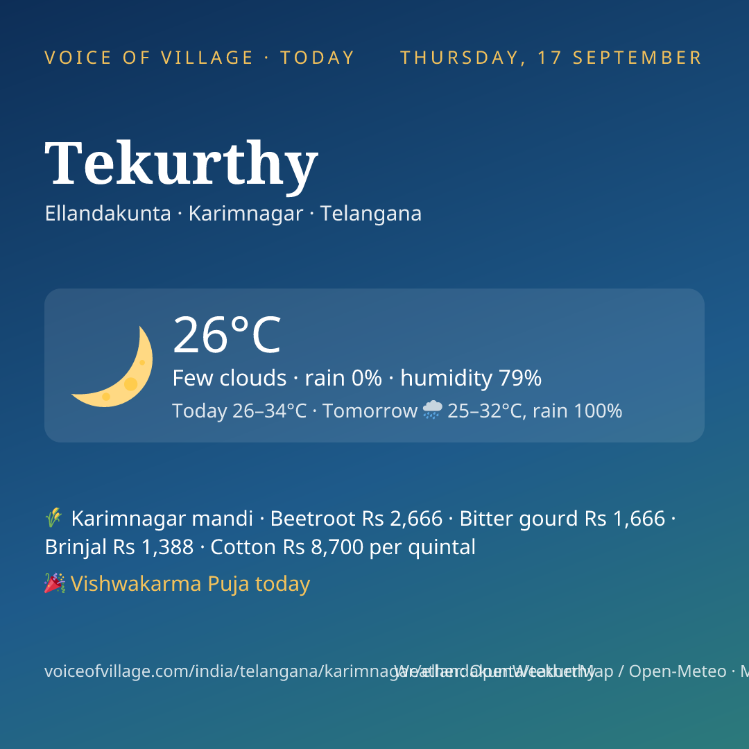 Tekurthy today