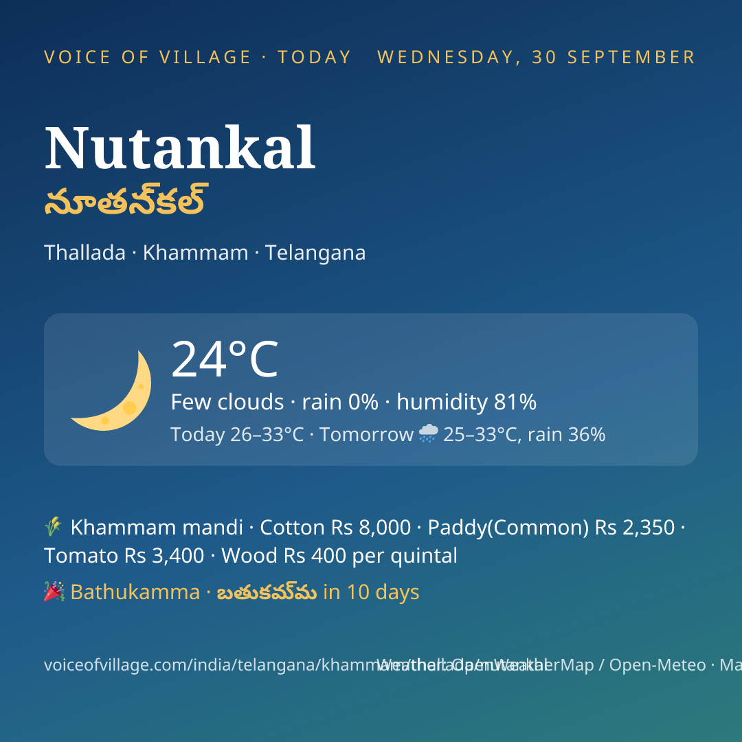 Nutankal today