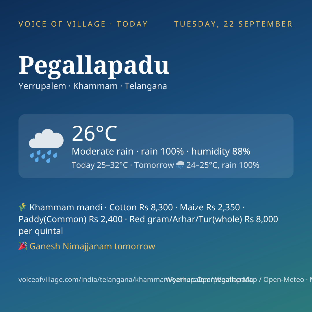 Pegallapadu today