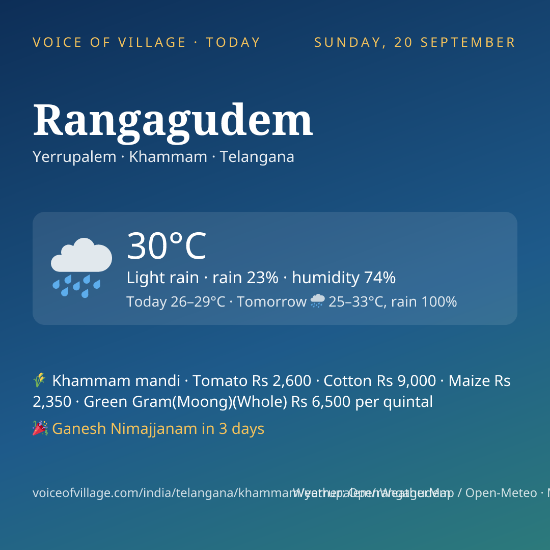 Rangagudem today
