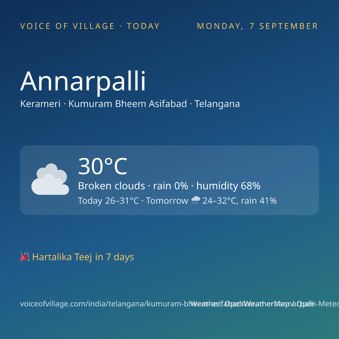 Annarpalli today