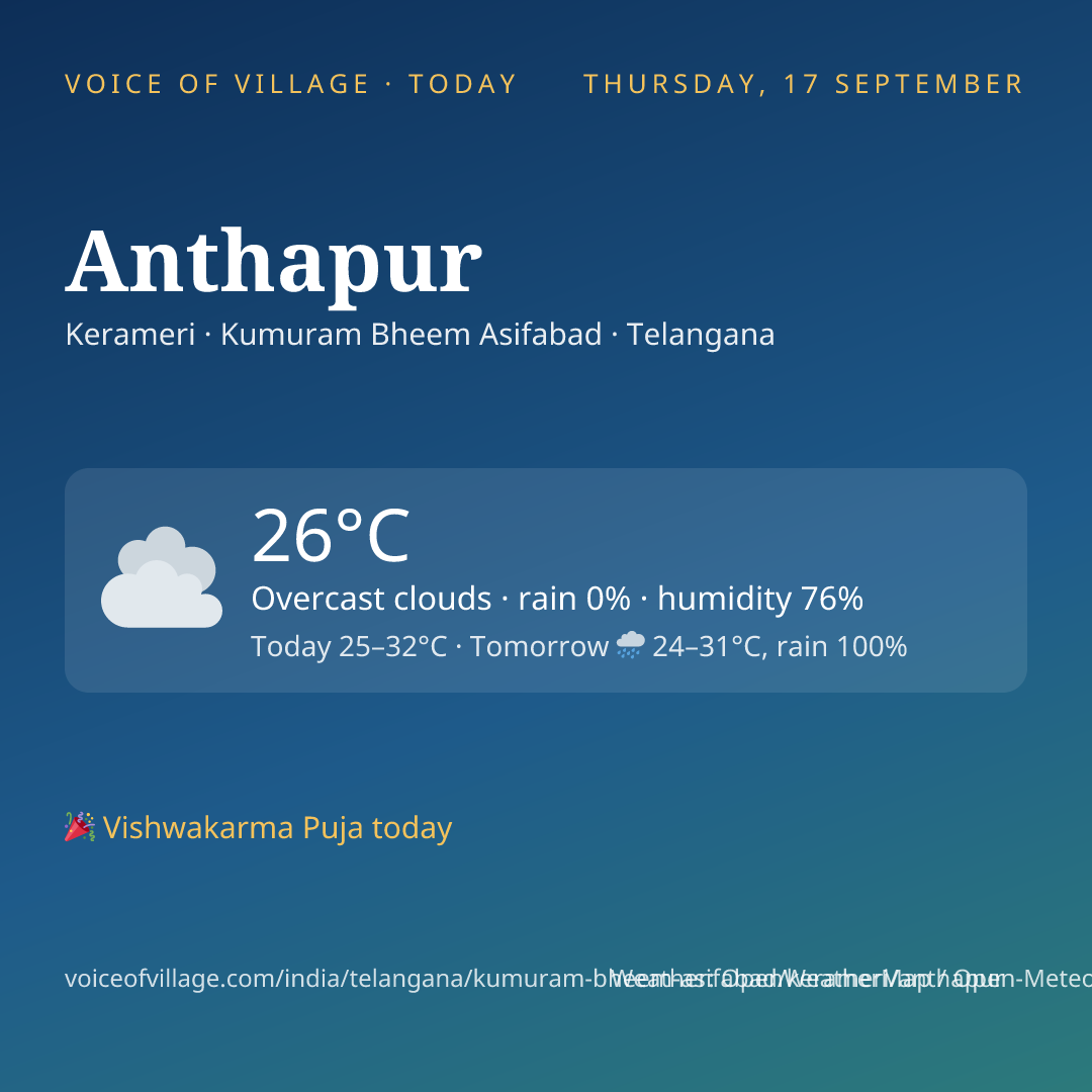 Anthapur today