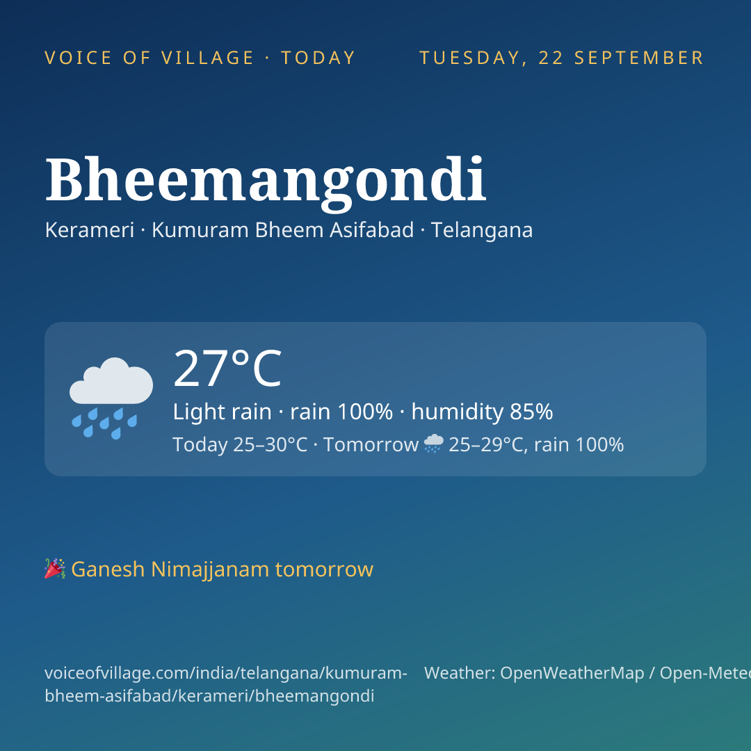 Bheemangondi today
