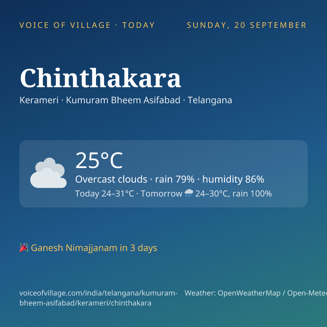 Chinthakara today