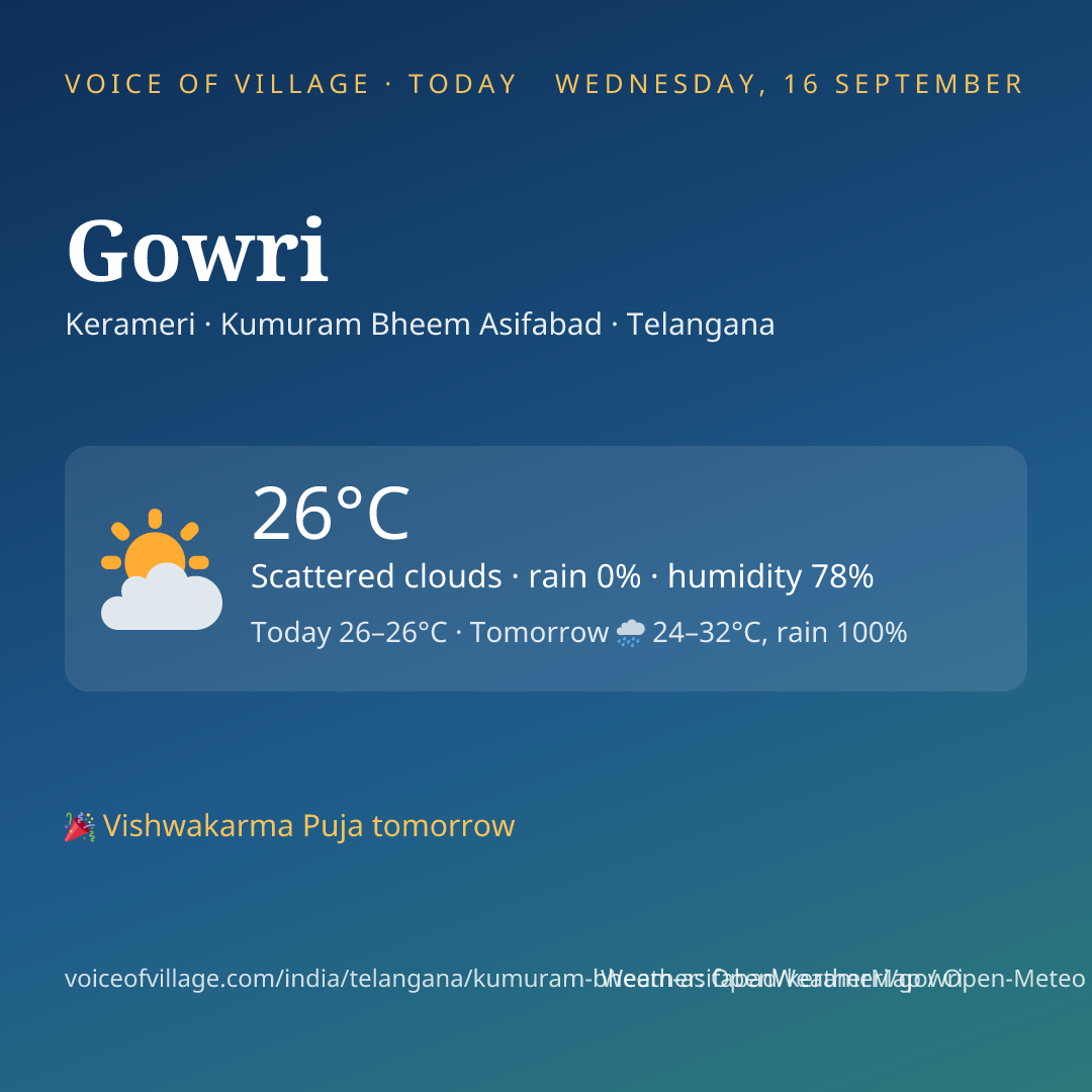 Gowri today