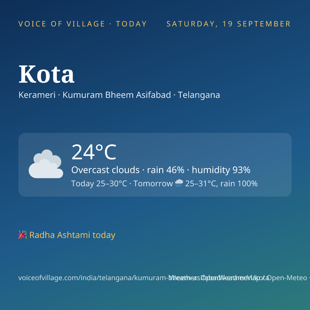 Kota today