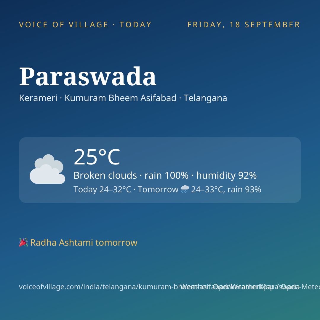 Paraswada today