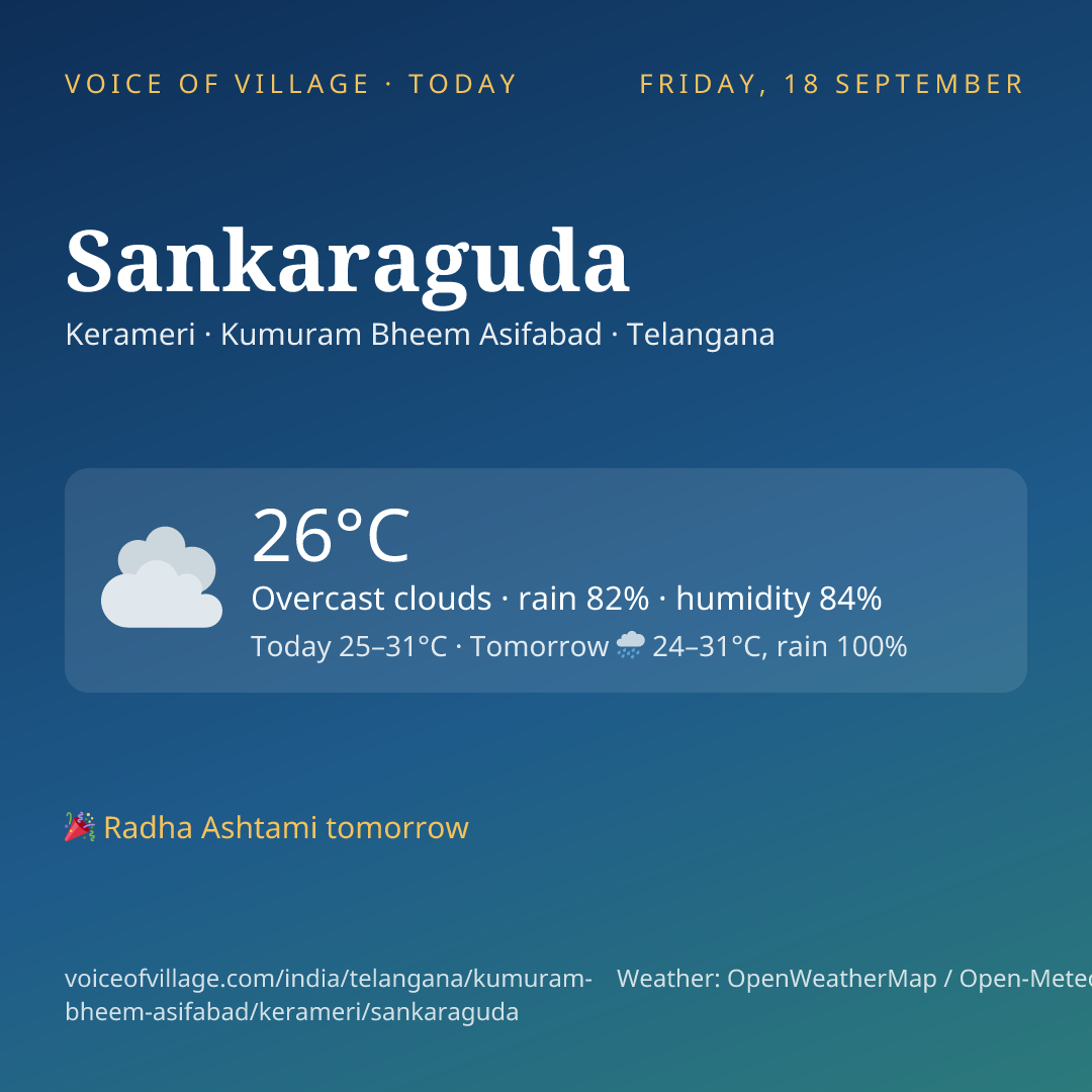 Sankaraguda today