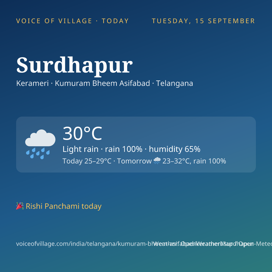 Surdhapur today