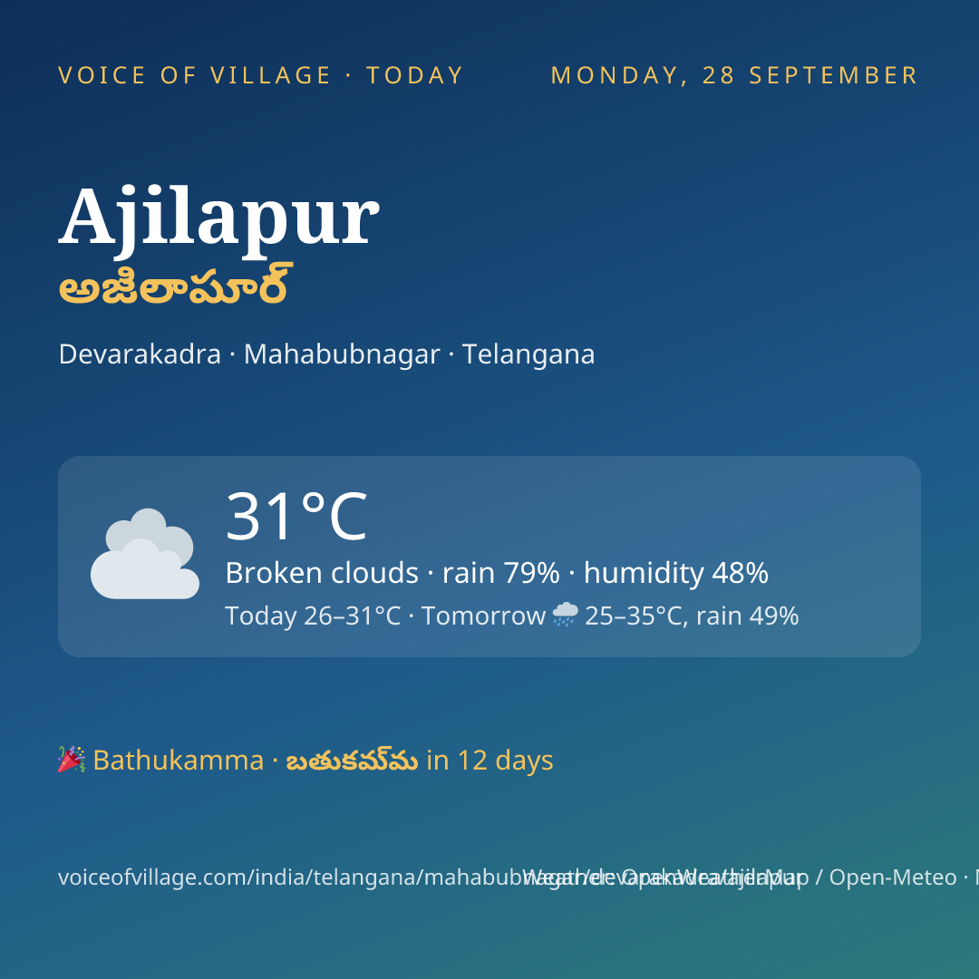 Ajilapur today