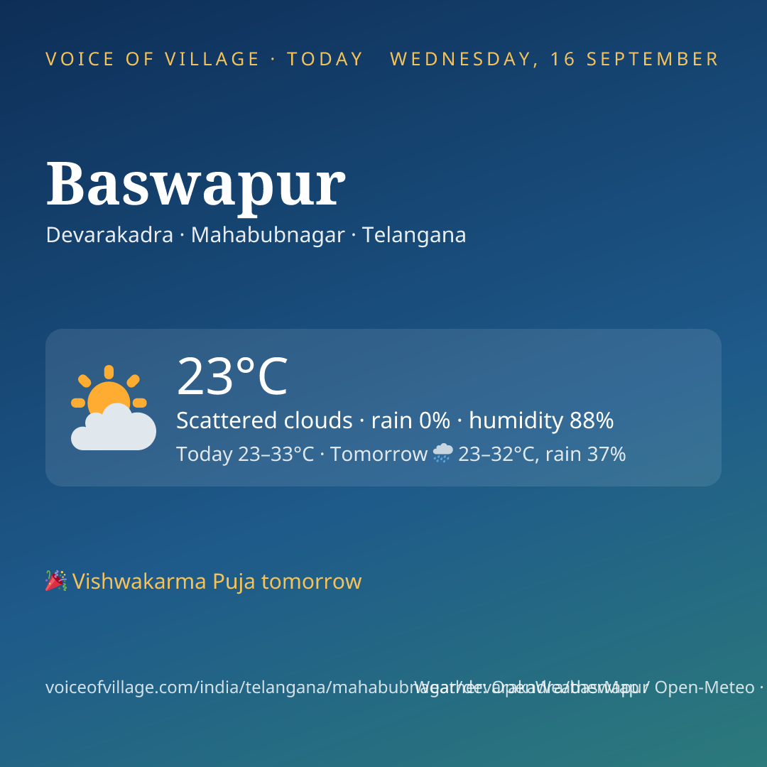 Baswapur today