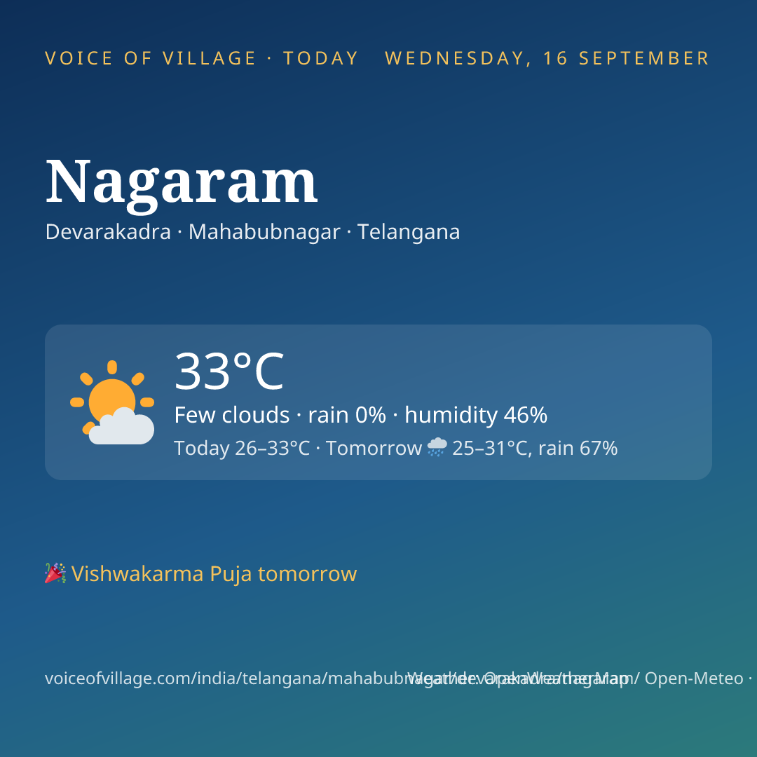 Nagaram today