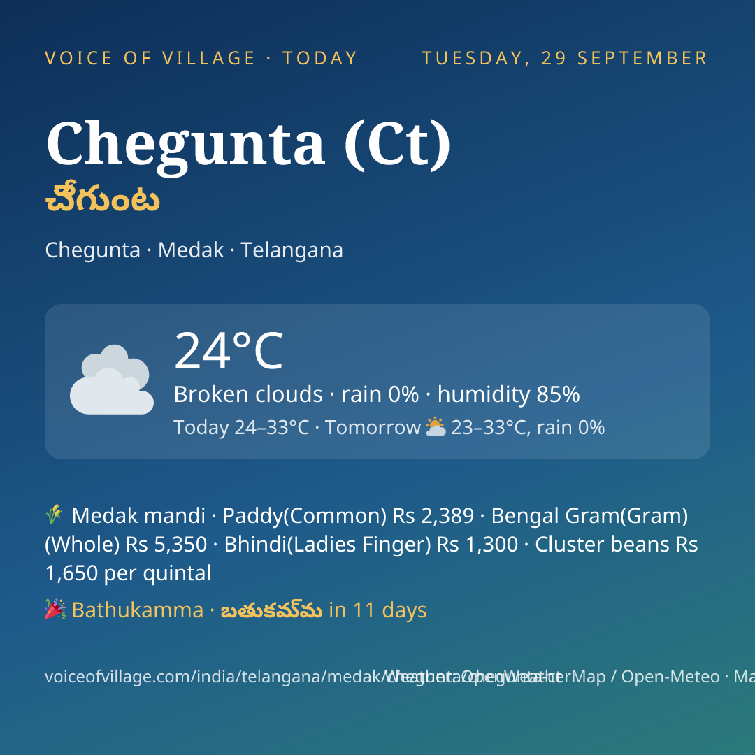 Chegunta (Ct) today