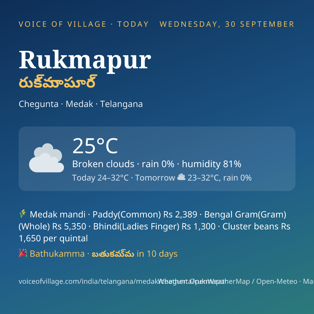 Rukmapur today