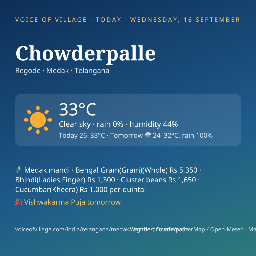 Chowderpalle today