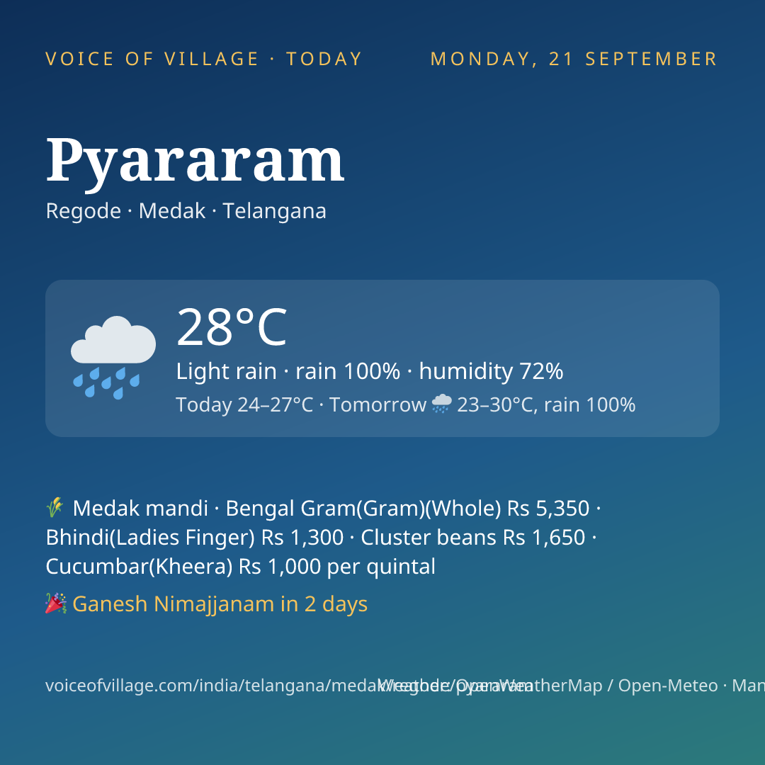 Pyararam today