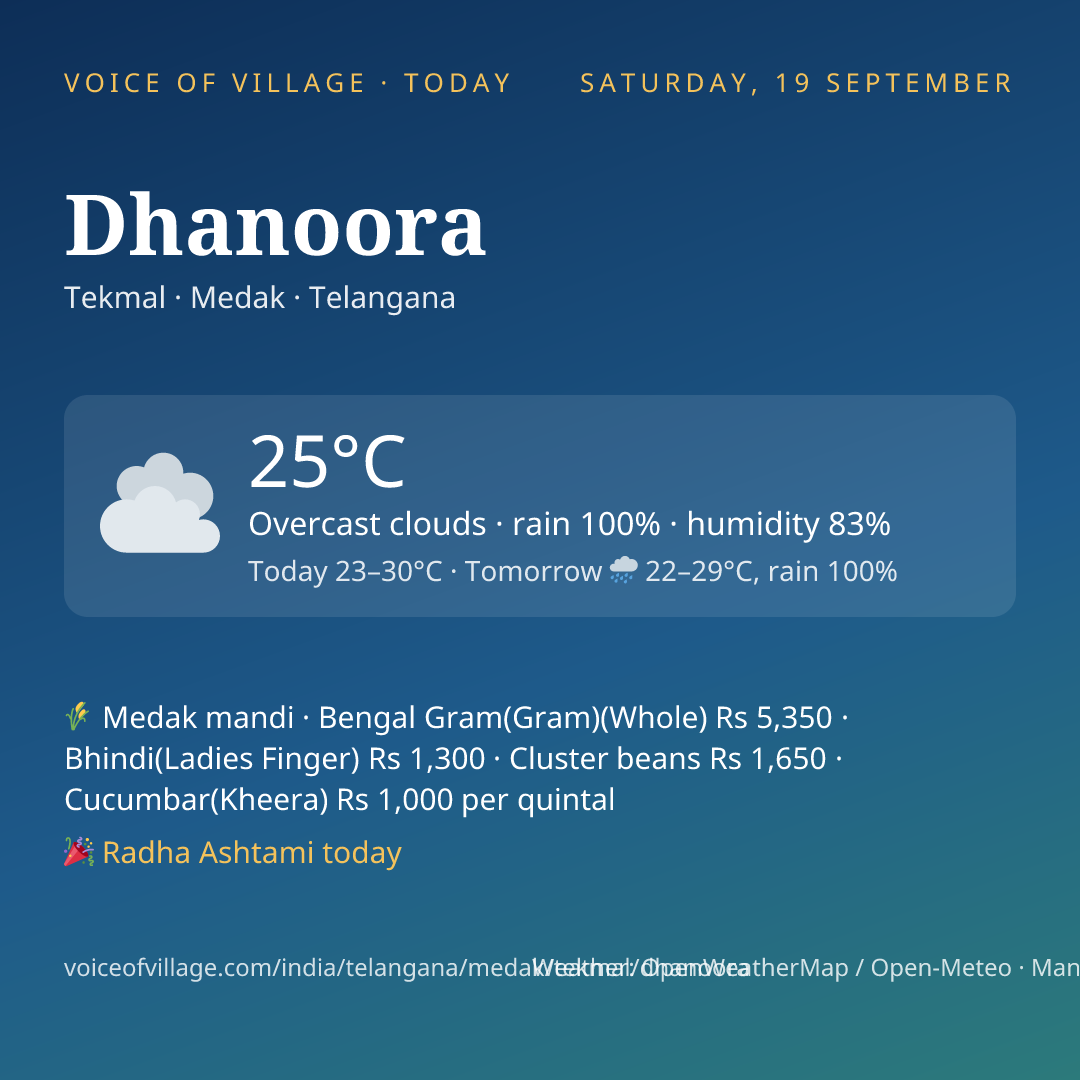 Dhanoora today