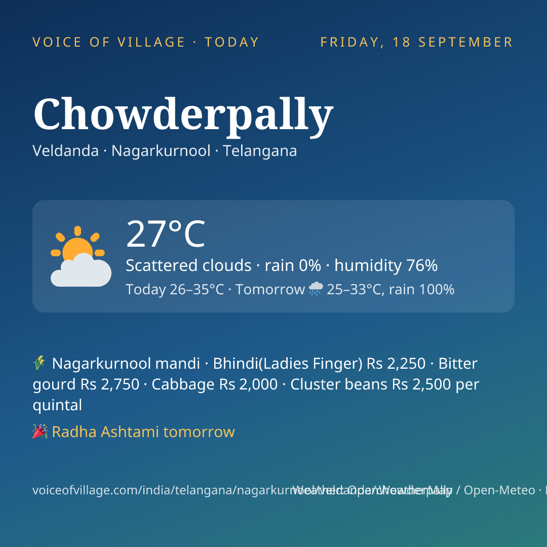Chowderpally today